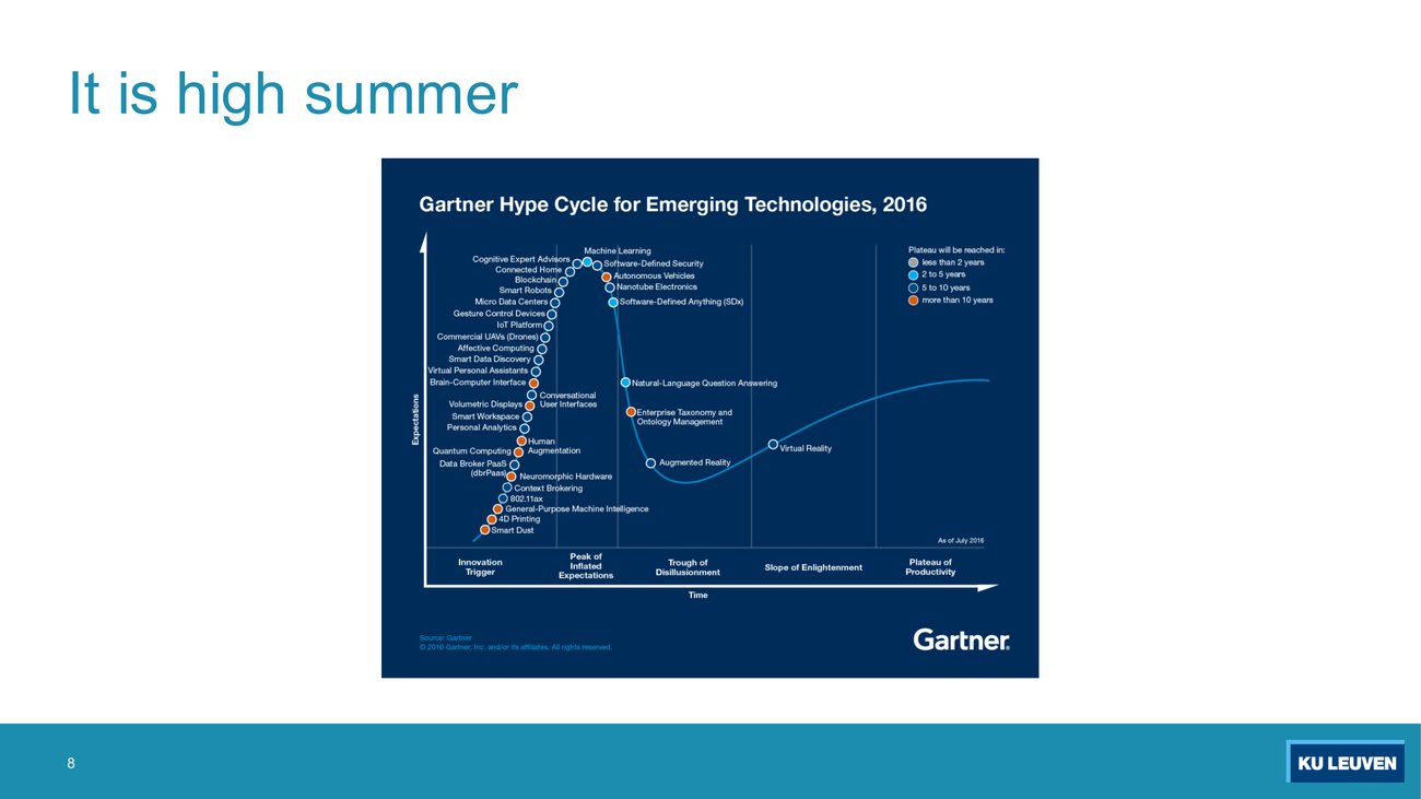 Gartner Hype Cycle for Emerging Technologies 2016, a dark blue chart with a rising curve, a peak, a trough and a plateau, with about thirty labelled technologies placed along it