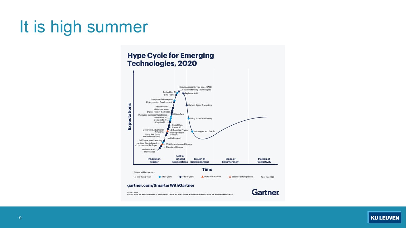 Gartner Hype Cycle for Emerging Technologies 2020, with technologies including Explainable AI, Responsible AI, Generative AI and Adaptive Machine Learning on the rising slope and near the peak
