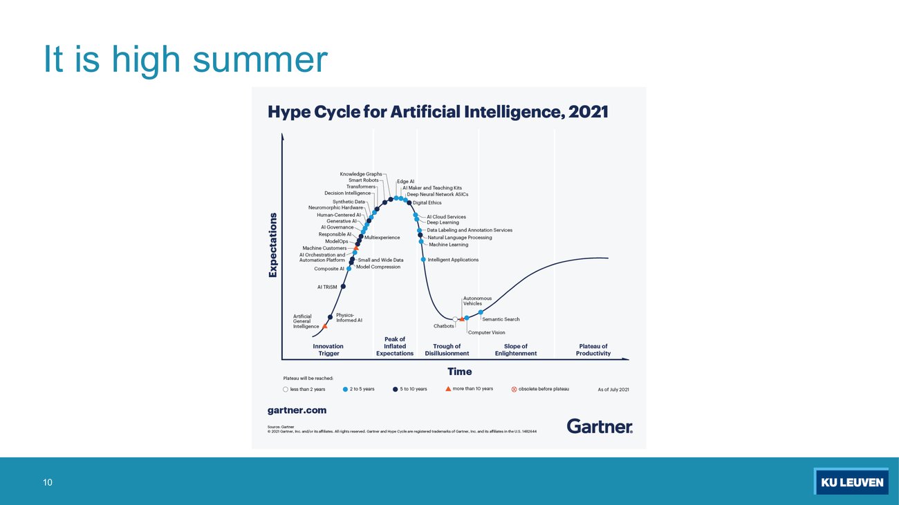 Gartner Hype Cycle for Artificial Intelligence 2021, with Artificial General Intelligence at the very start of the innovation trigger carrying an orange triangle marker