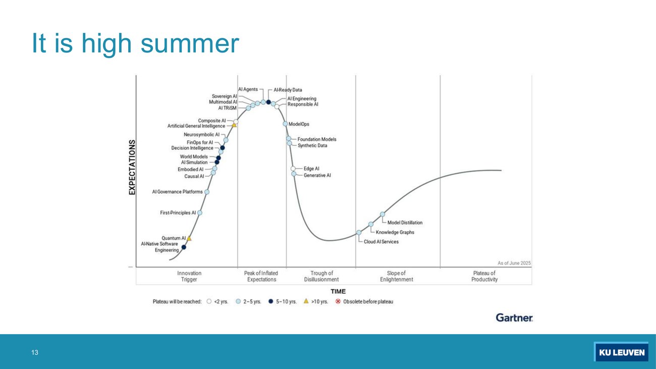 Gartner Hype Cycle for Artificial Intelligence, June 2025 edition, with AI Agents and AI-Ready Data at the peak, Generative AI on the descending side, and Artificial General Intelligence carrying a yellow triangle marker just before the peak