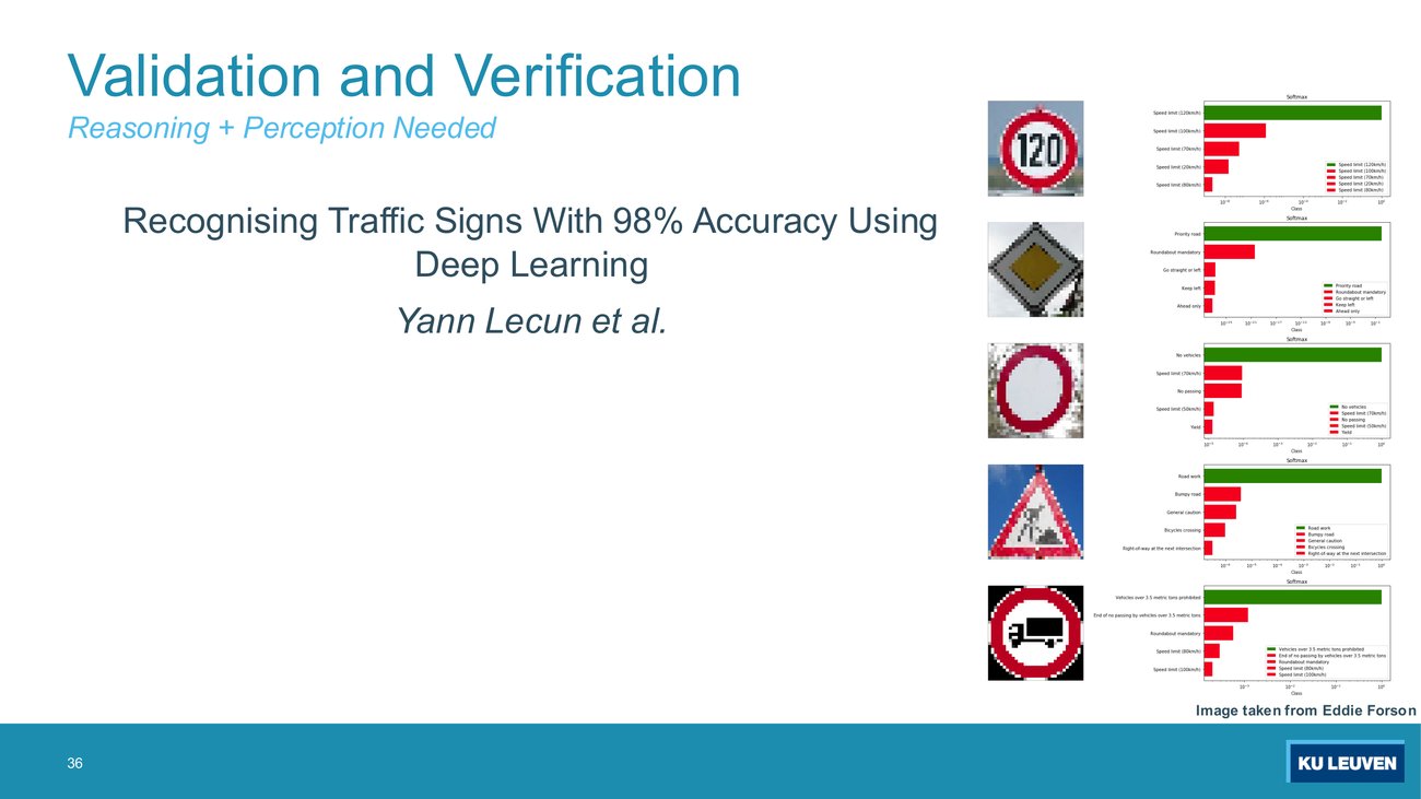 Slide subtitled Reasoning plus Perception Needed, quoting Recognising Traffic Signs With 98 percent Accuracy Using Deep Learning by Yann LeCun and colleagues, beside five cropped traffic-sign photographs each with a softmax bar chart in which the correct class dominates